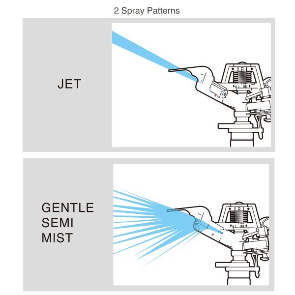 The image displays two spray patterns for a nozzle: "JET" with a focused, narrow stream and "GENTLE SEMI MIST" with a wider, dispersed spray pattern.