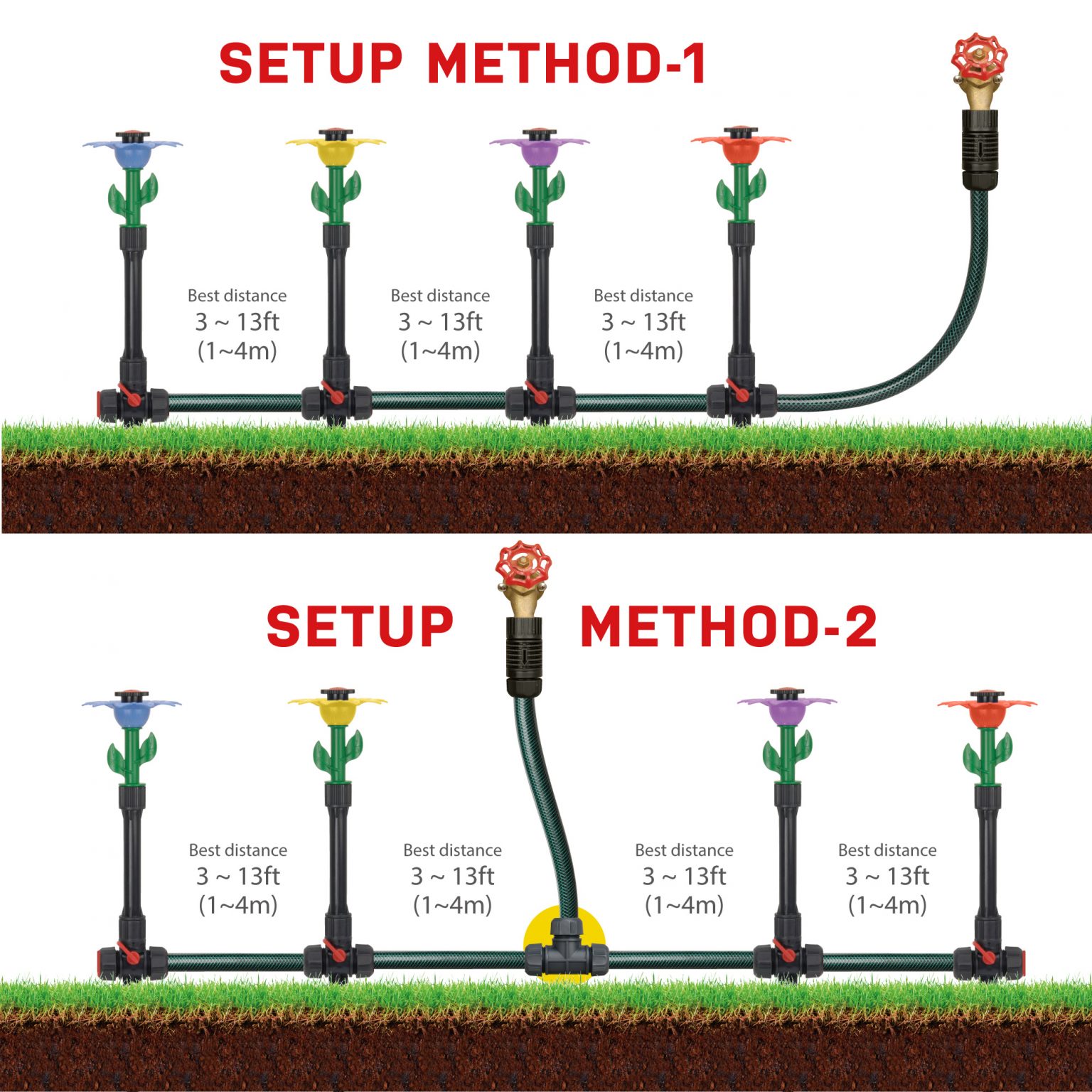 Flex-Design Daisy Sprinkler Set - Eden Garden