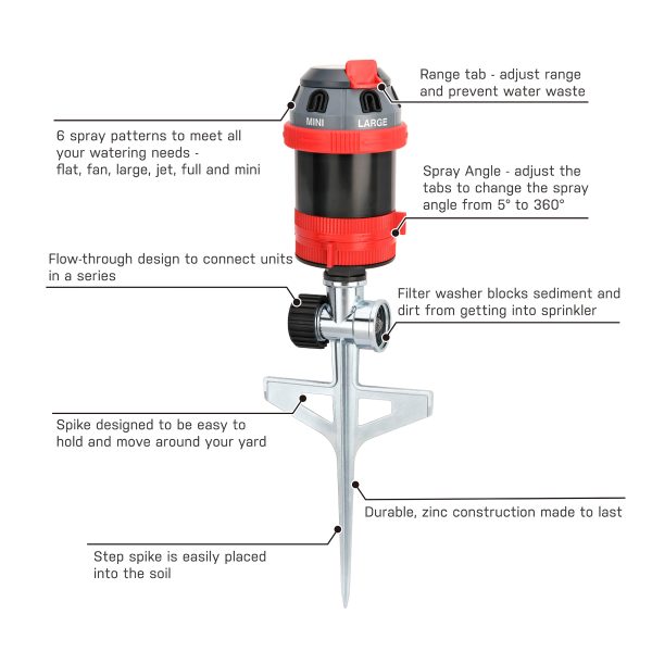 This image shows a diagram of an adjustable lawn sprinkler highlighting its features such as six spray patterns, durable construction, and an angle adjustment from 5° to 360°.