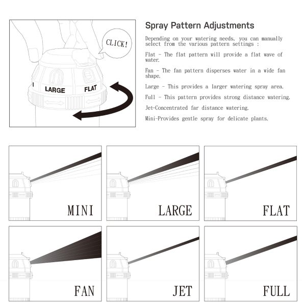 The image provides instructions on adjusting spray patterns of a watering tool: Mini, Large, Flat, Fan, Jet, and Full, each affecting water distribution differently.