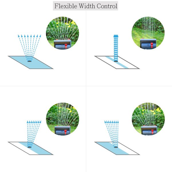 The image displays four diagrams illustrating a "Flexible Width Control" concept, possibly for a sprinkler system, showing adjustable spray patterns against a greenery backdrop.