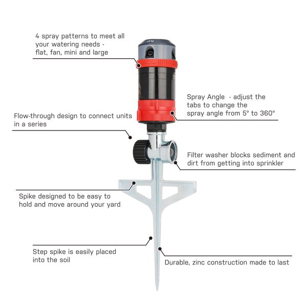 This image shows a diagram of a garden sprinkler with key features labeled, such as adjustable spray patterns, angle tabs, durable construction, and a step spike.