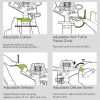 The image shows four illustrations of sprinkler head adjustments with text instructions: adjustable collars, partial to full circle, deflector, and diffuser screw settings for spray control.